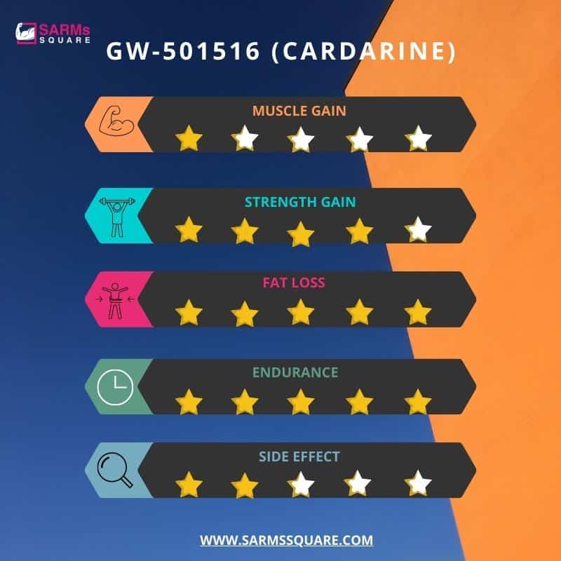 GW 501516 Cardarine