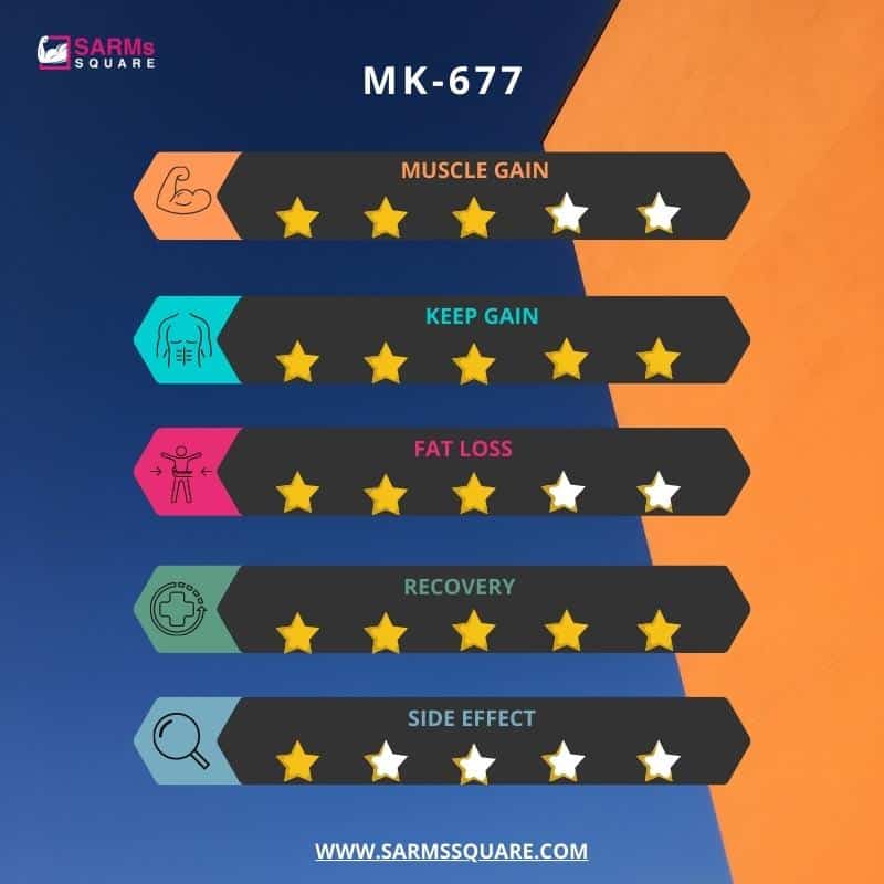 MK677