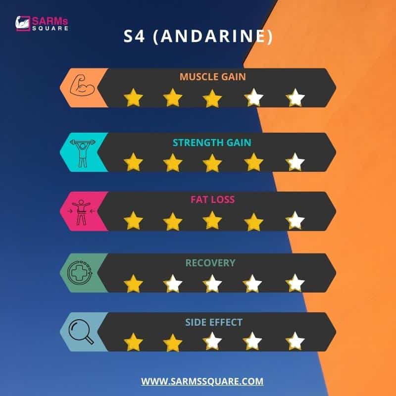 S4 (Andarine)